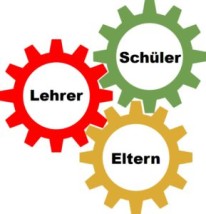 3 bunte Zahnraeder mit der Aufschrift "Lehrer, Schüler, Eltern" greifen ineinander.